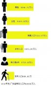 2014年广东男性比女性多了500万_广东男女比例_最新广东人口数量