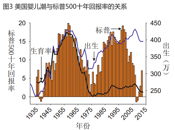 世界人口日_世界人口年龄比例