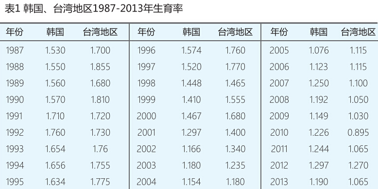 人口老龄化_台湾人口情况