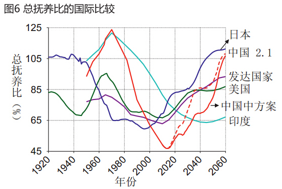 中国人口增长趋势图_中国人口趋势预测