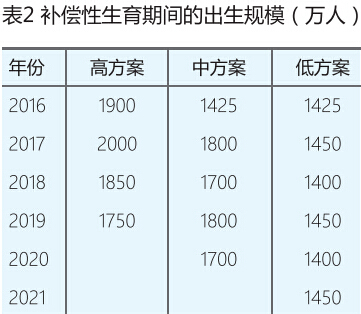 世界人口日_世界人口展望报告