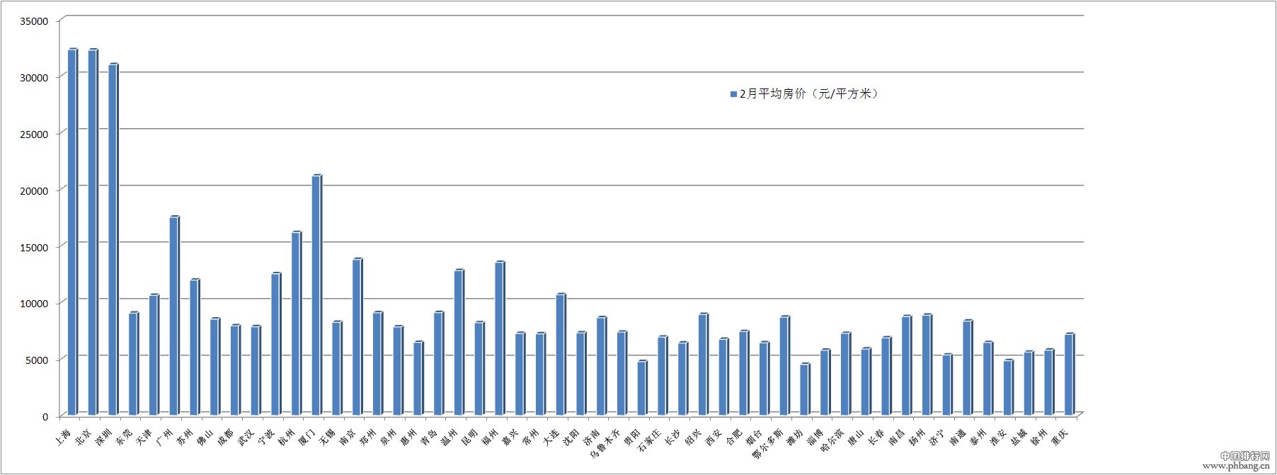 中国城市人口_2013中国城市人口排名