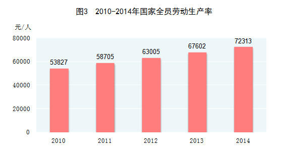 中国人口数量变化图_中国人口数量2014