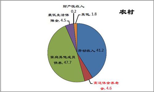 乌克兰人口比例_中国老年人的人口比例