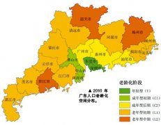 预测：5年后广东人口老龄化比重将接近10%
