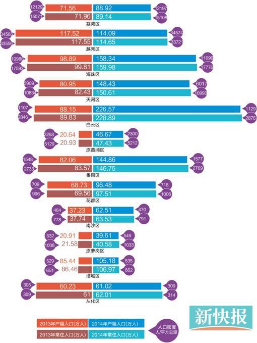 2020广州流动人口_2020年河南省常住人口数量 人口结构及流动人口分析(3)