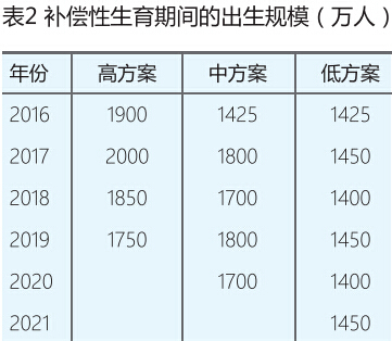 中国人口老龄化_2013中国人口政策