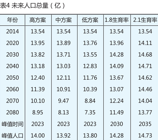 人口老龄化_2012人口政策