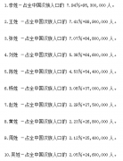 中国最牛的姓,总人口6460万,出了92个皇