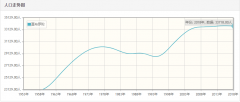 直布罗陀历年人口总量-直布罗陀1959