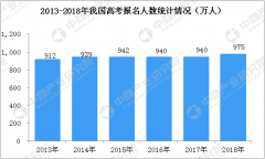 2018年全国人口统计_2018年重庆市高考人