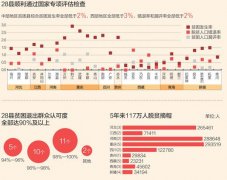 2018年台湾省人口_中国台湾网：2018年