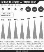 2017上海出生人口_2017年南京人口大数据