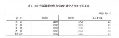 2017年城镇人口数_郑州市2017年大数据：