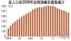 2019日本总人口数_日本新成人数持续减