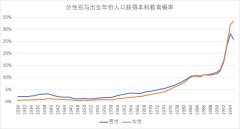 中国分年龄人口数_...12万余份遗嘱数据