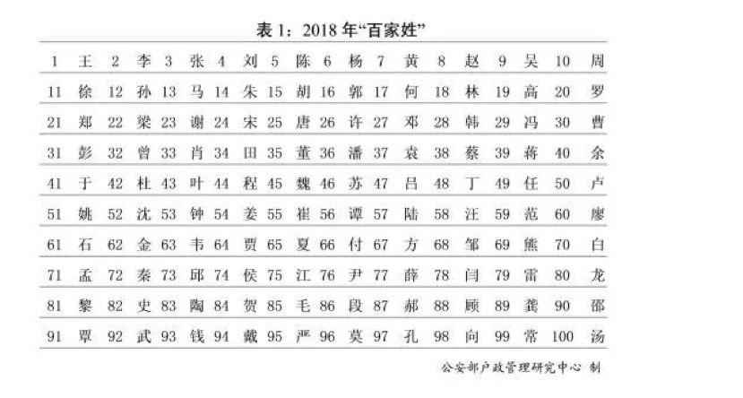 2019我国人口总数_2018中国人口图鉴总人数