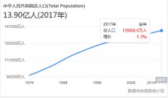 2019中国人口统计_2019中国人口统计数据