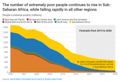 2018世界贫困人口_国家统计局：2018年全