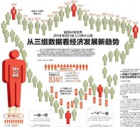 历年中国人口统计年鉴_四川省统计局