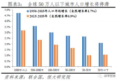 影响人口迁移因素_中国人口大迁移：