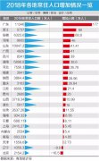 2018年中国现在总人口_浙江省2018年人口