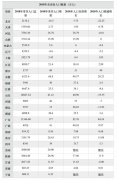 2018年重庆人口_2018人口净流入省份前五