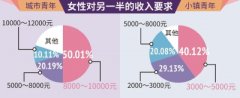2018年上海人口总数_数据显示：2018年度