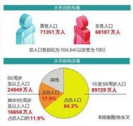 台湾人口出生率_中国大陆2018年末总人