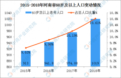 河南省人口总数_河南手机网民月均流