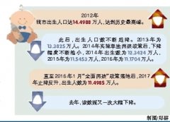 温州市2019人口统计_2019云南昆明事业单