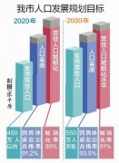 2020年城镇人口_改革开放40年丨湖南城