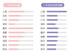 上海市人口2018_2018回城置业报告：一二
