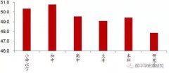 中国人口数据图表_中国人口统计数据