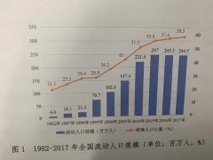 中国流动人口总数_报告：中国流动人