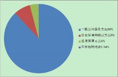 2017年咸阳人口普查_咸阳市统计局201