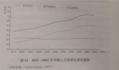 九十年代中国人口_社科院报告：中国