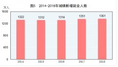 中国截止2018人口_截至2018年末户籍人口