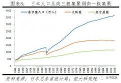 中国人口预测_任泽平：深度分析中国