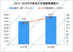 2018年甘肃省贫困人口_发布时间：201