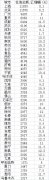 2017武汉人口总量量_武汉常住人口增加