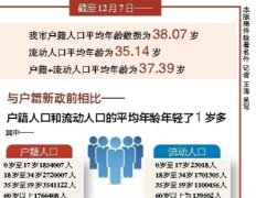 农村人口平均年龄_报告：中国劳动力