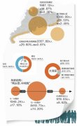 全国人口总数_2018中国人口图鉴怎么分
