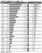 2018中国省份人口_全国2018年出生人口数