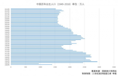 湖北2018人口_全国2018年出生人口图谱：