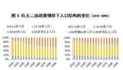 2018人口政策二胎_2060年中国还剩多少人