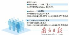 珠三角人口规模_去年广东人口发展状