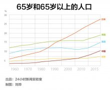 中国人口年均增长率_中日共同应对老
