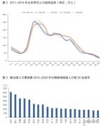 中国人口数量变化图_浙江连续两年人