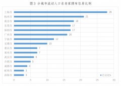 深圳流动人口查询_暨南大学|中国流动
